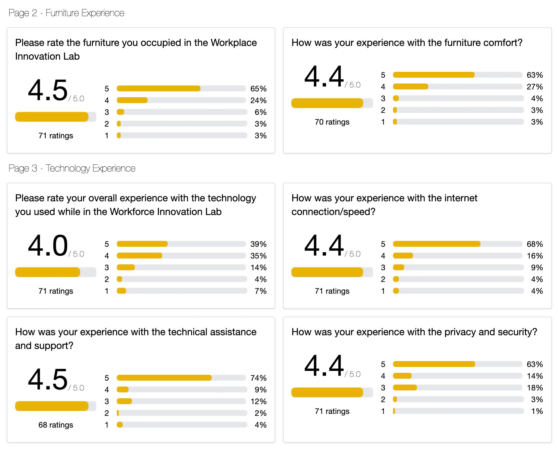 surveys