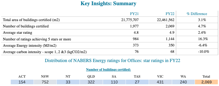 Nabers Key Insights Summary Table