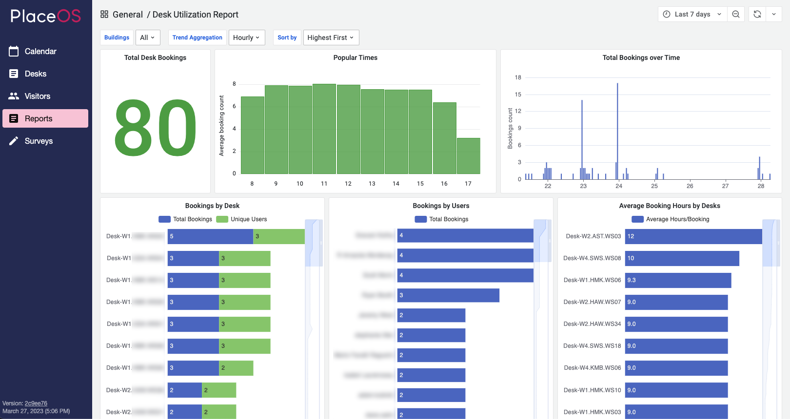 PlaceOS Desk Utilization Dashboard