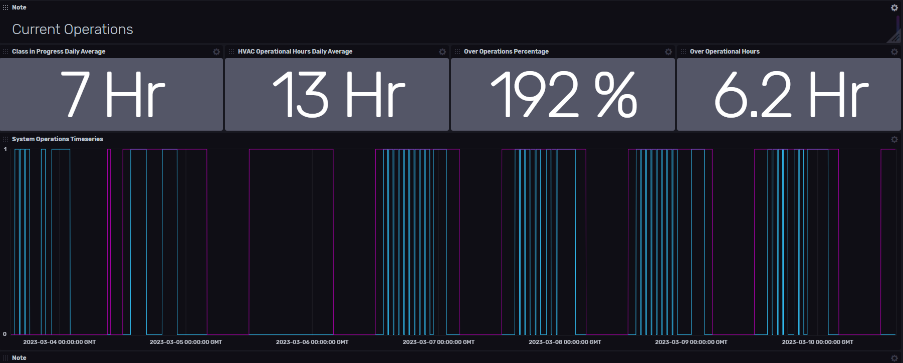 Occupancy Class SChedules & HVAC Run Time Comparison Dashboard