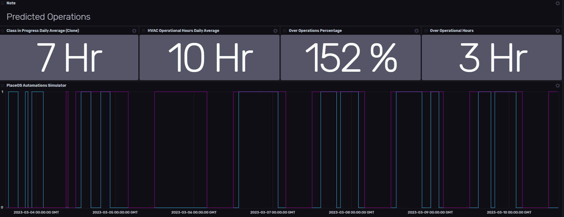 Occupancy Class SChedules & HVAC Run Time Comparison Dashboard