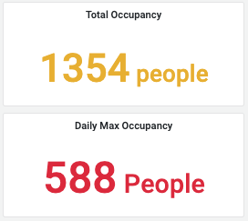 PlaceOS Occupancy Count