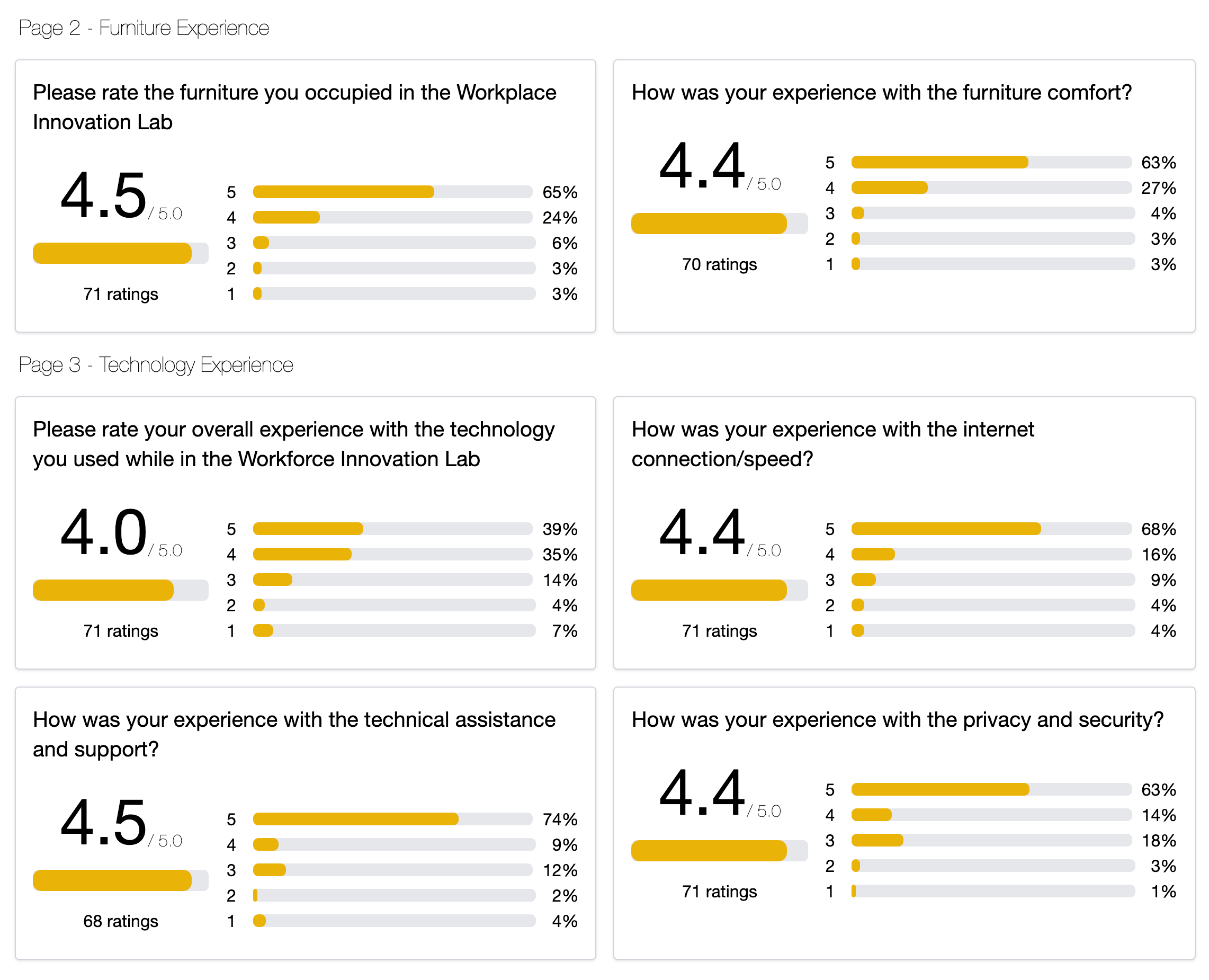 PlaceOS WorkMate Survey Response Feature