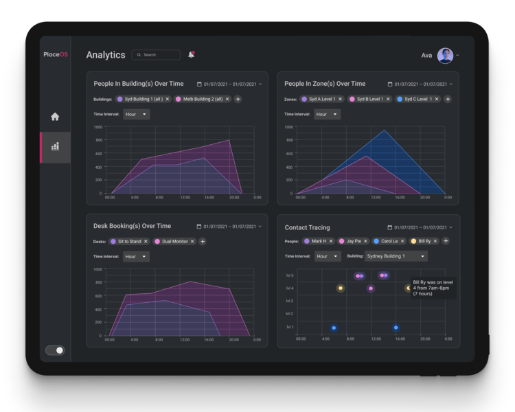 placeos occupancy analytics dashboard
