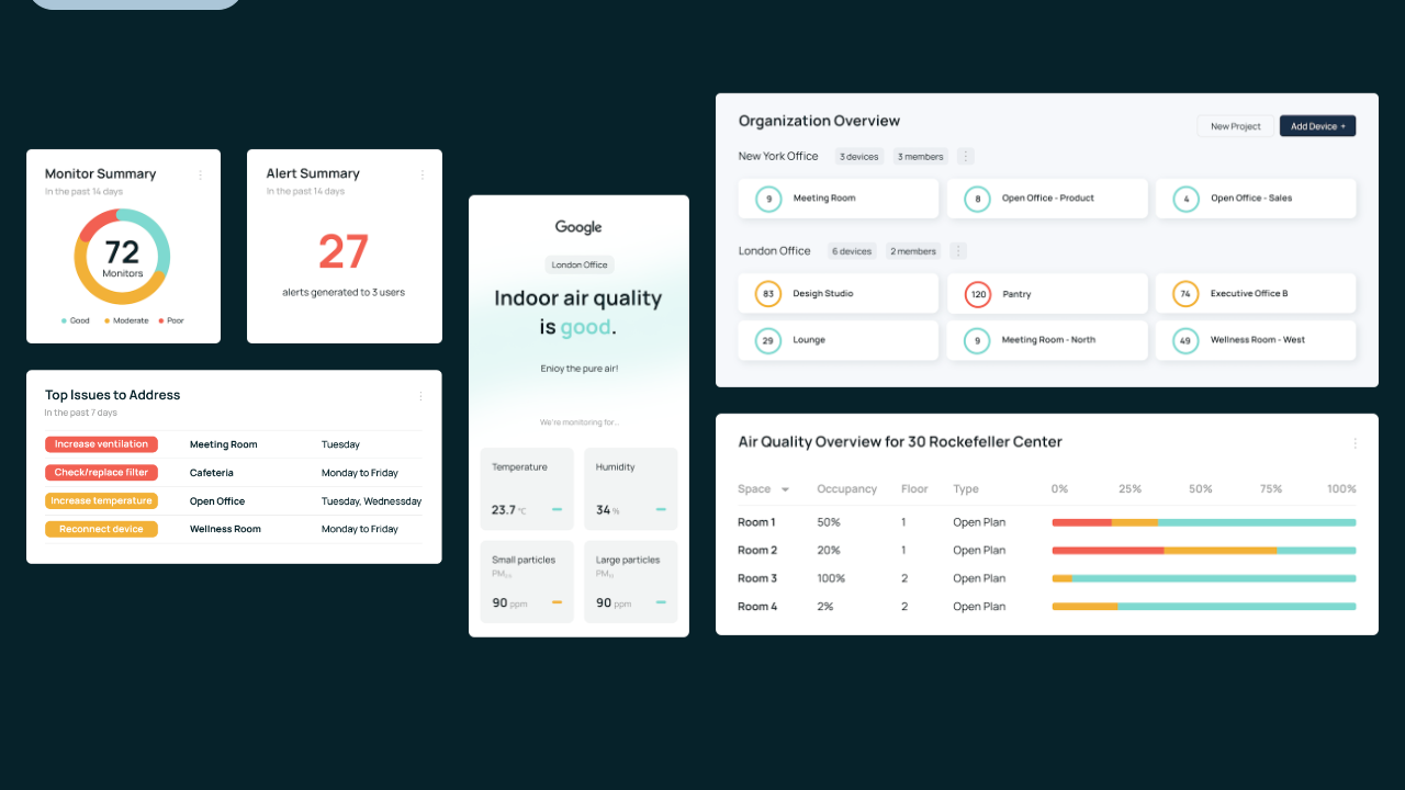 indoor air quality dashboards