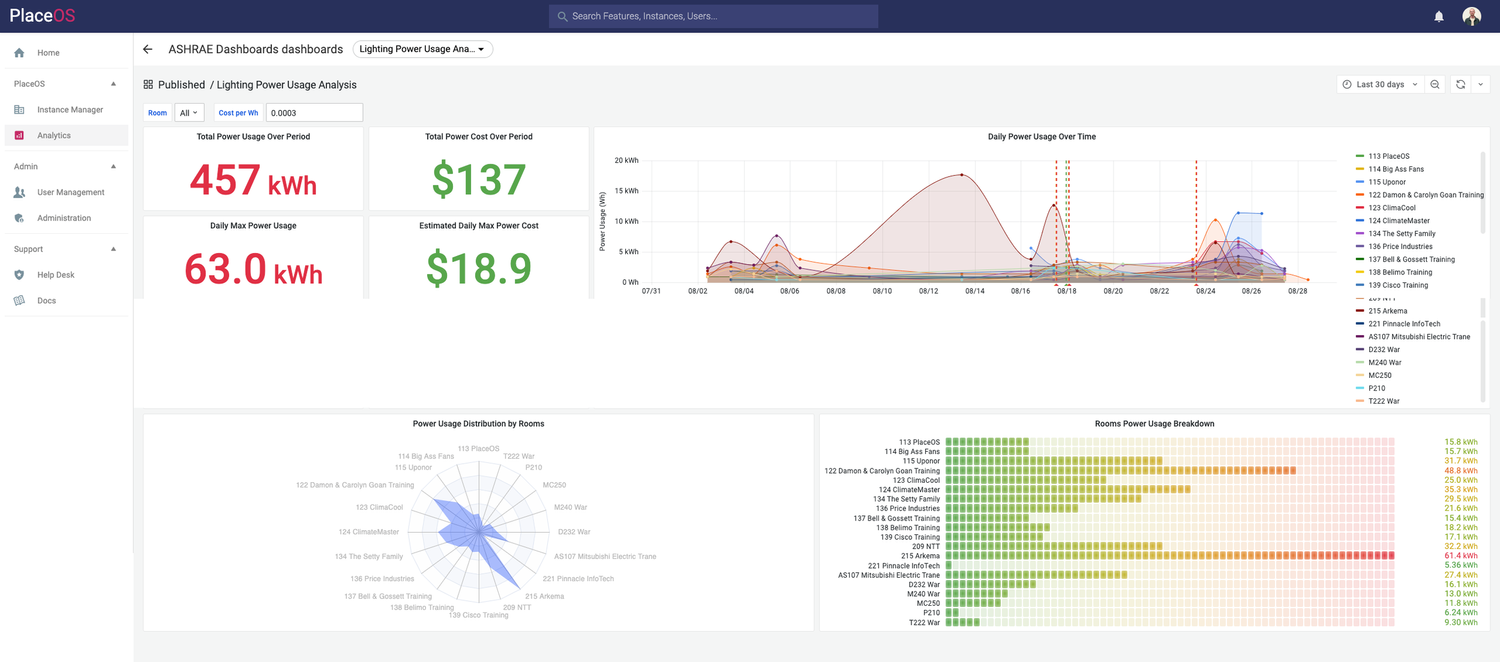 energy analytics dashboard for workplaces