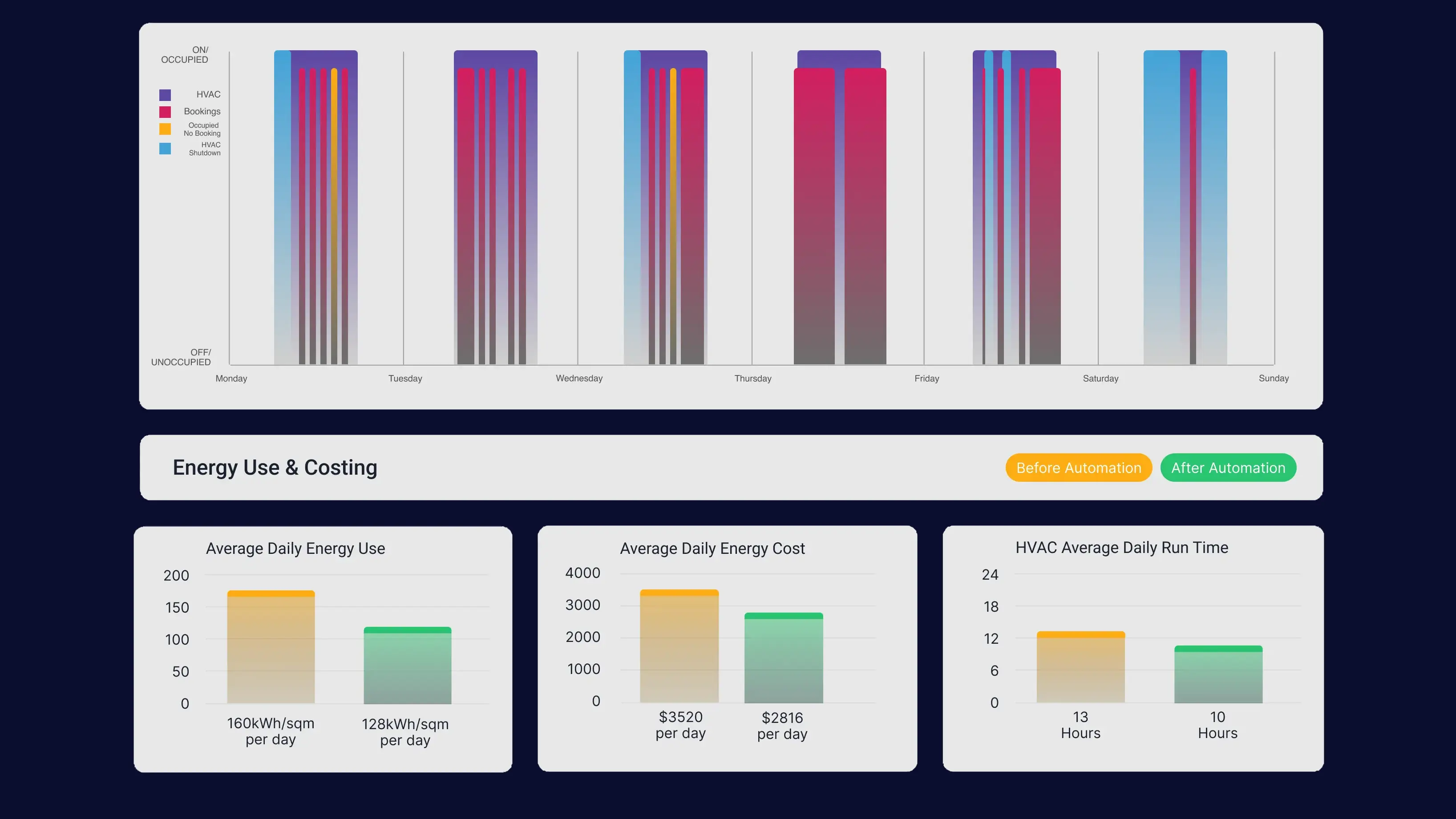 Energy Reduction App screenshot