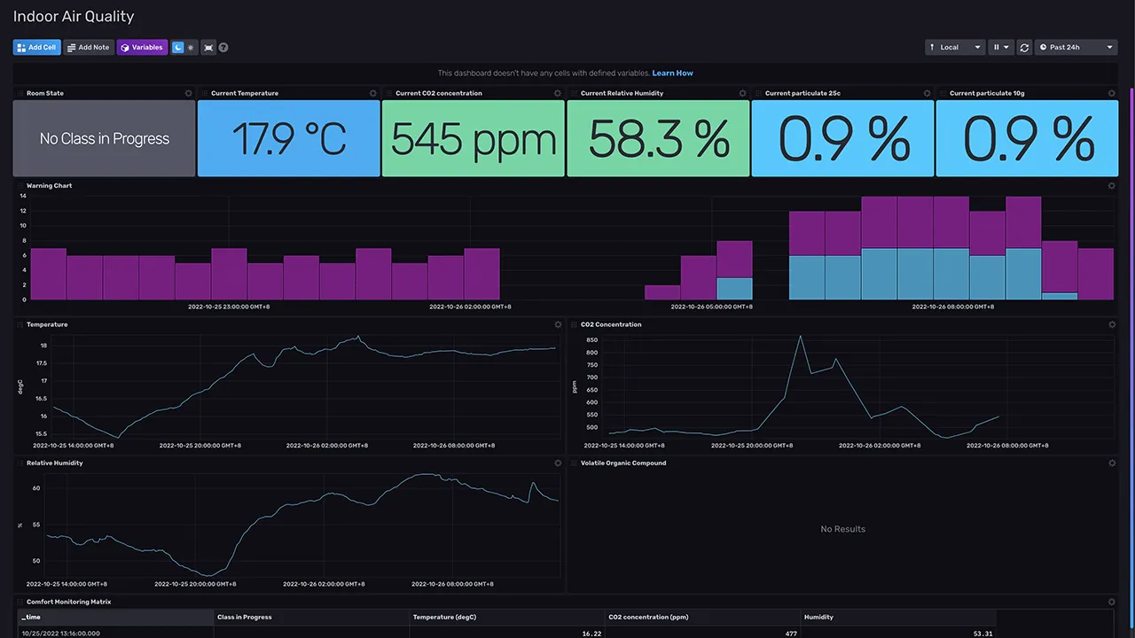 Canadian University HVAC Indoor Air Quality & Occupancy Analytics Dashboard