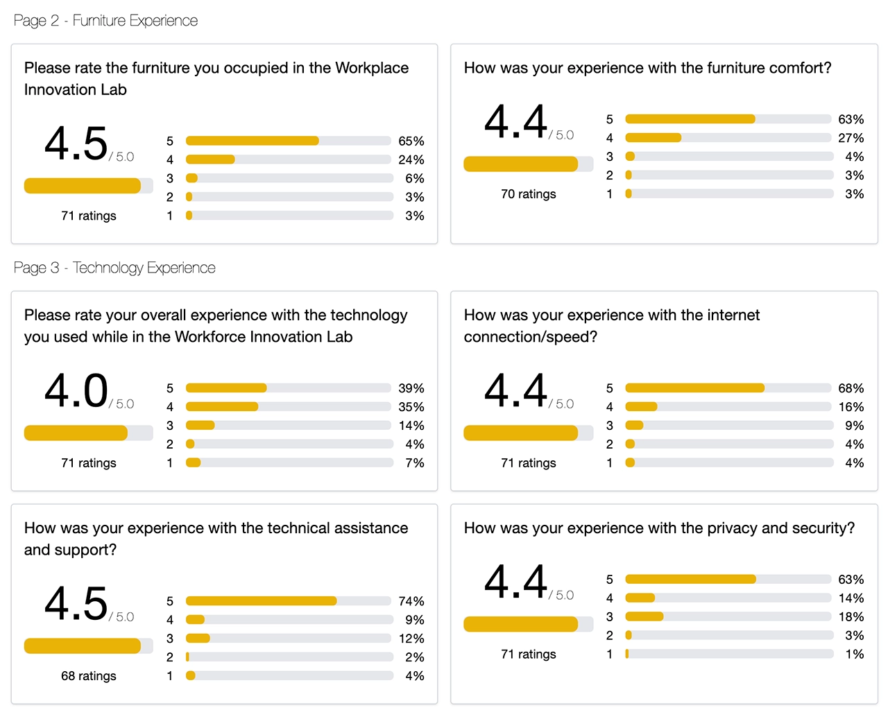 Survey Feedback Data