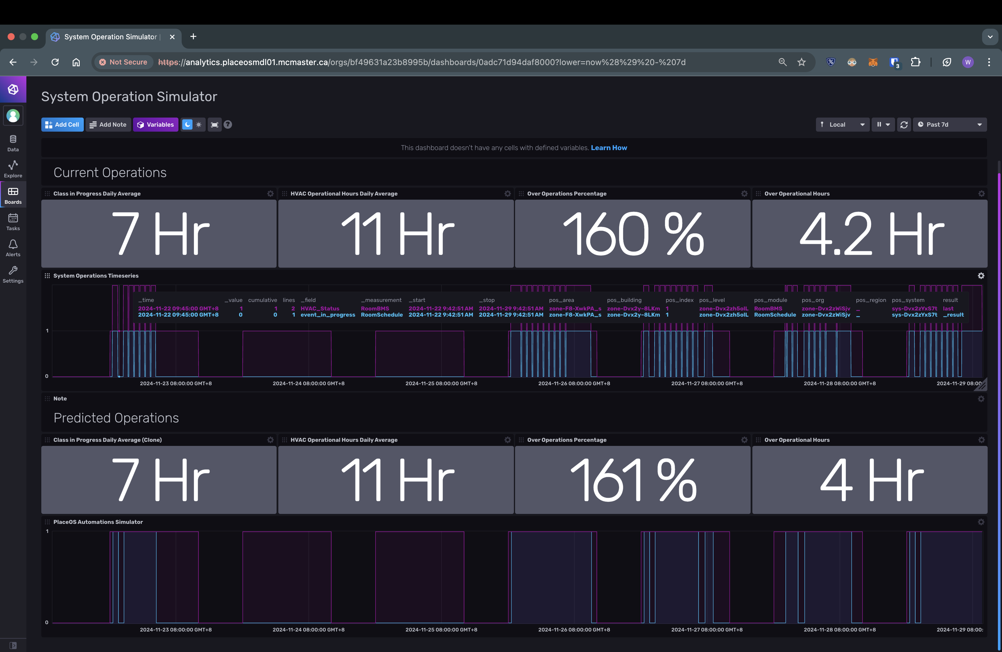 Data Analytics and Visualization Dashboard